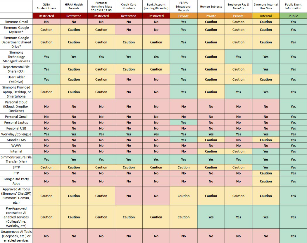 Data Classification Matrix